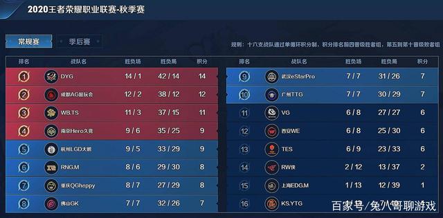 任度
